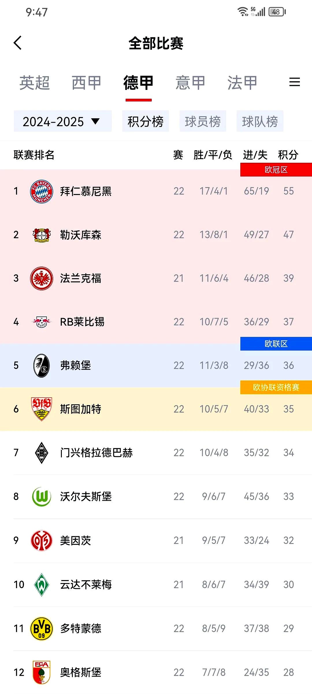 关于拜仁慕尼黑赛季首场联赛告负，卫冕之路坎坷的信息