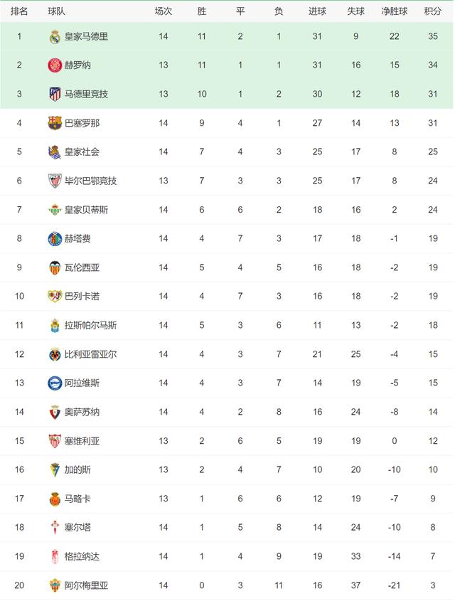 开云体育网-皇马主场小胜，积分榜排名暂时升至第五的简单介绍