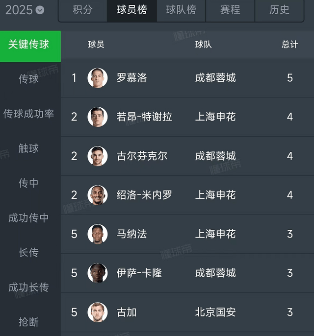 中超球队引进新外援，实力得以提升
