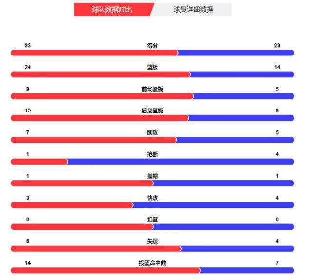 关于委内瑞拉男篮实力超群，晋级八强的信息