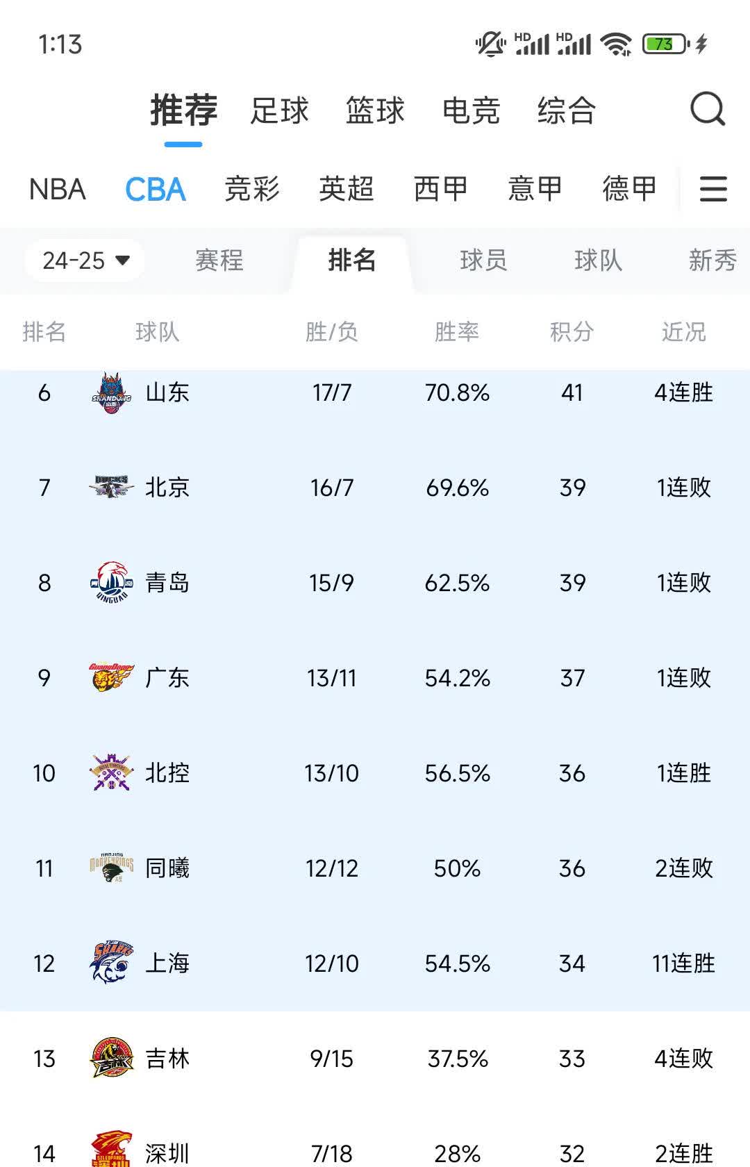 开云体育网页版入口-篮球职业化进程加速，球员收入大幅增长