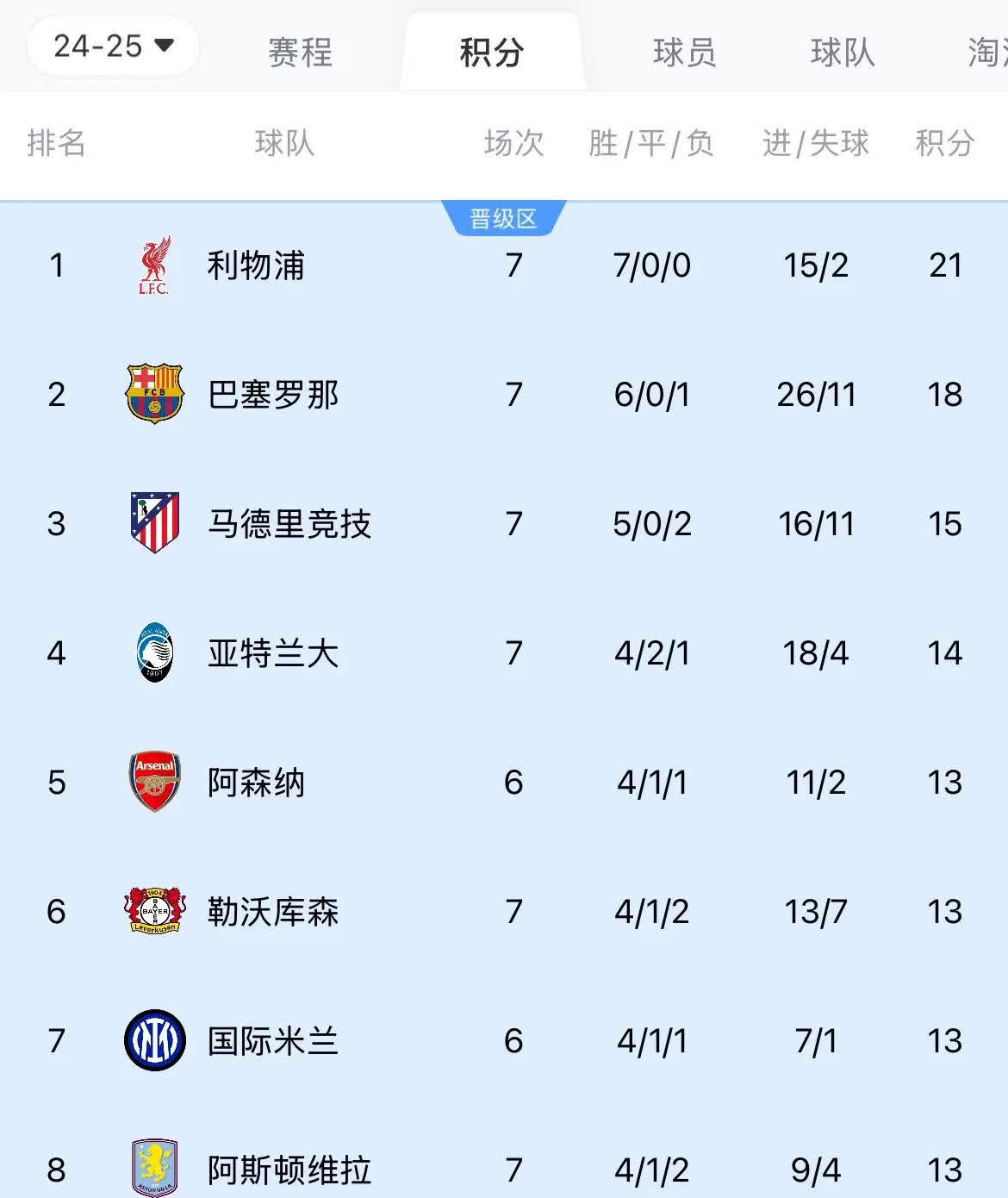 开云体育官网-关于利物浦足球锦标赛：利物浦女足大胜莫斯科斯巴达队，跻身八强的信息