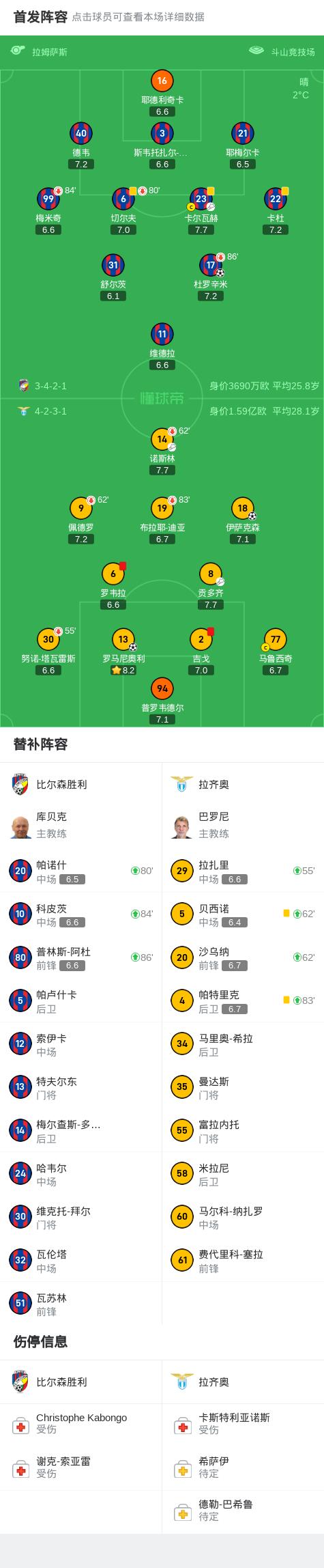 拉齐奥客场逆转胜，欧冠席位稳坐前四的简单介绍